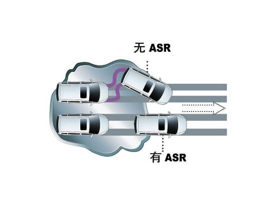 牵引力控制系统