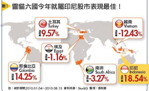 灵猫六国