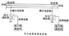 电力线载波保护