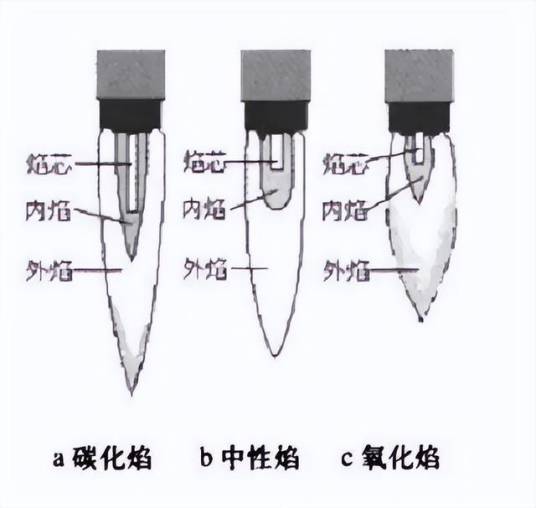 氧化焰