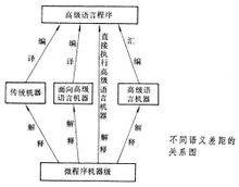 系统结构