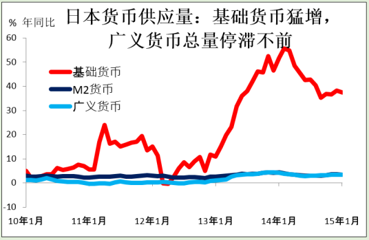 货币供应量