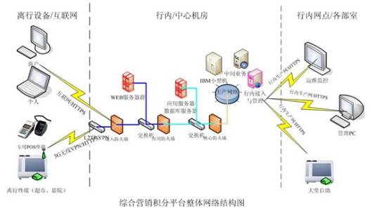 网络规划