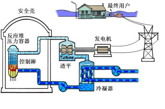 沸水堆