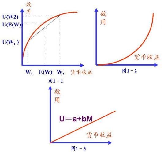 效用函数