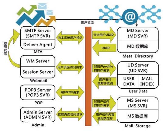 coremail邮件系统