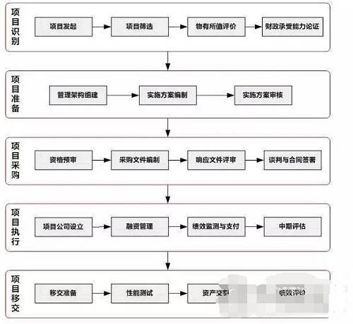 BT模式