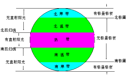 全球热量带