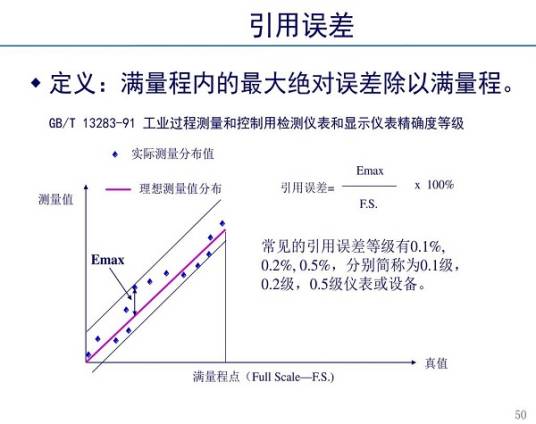 引用误差