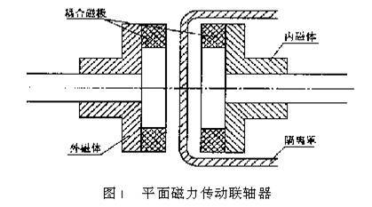 磁性联轴器