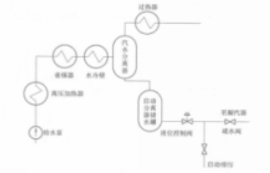 大气扩容式启动系统