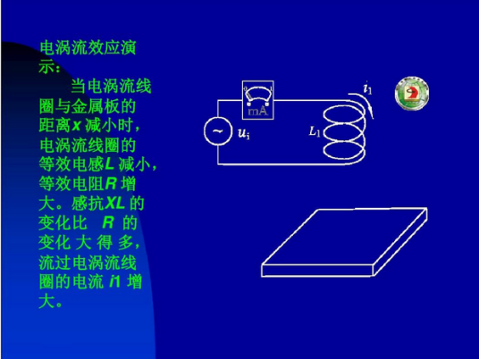 电涡流效应