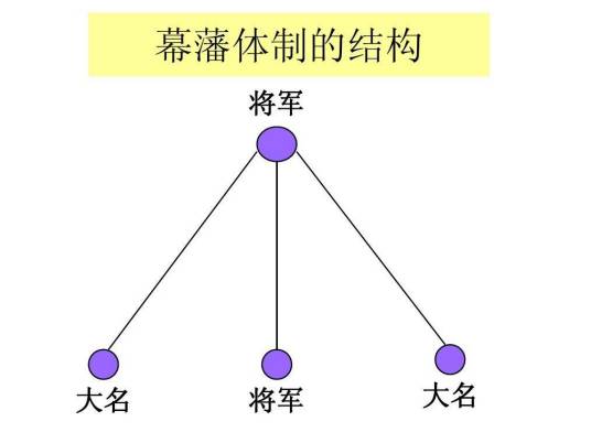 幕藩体制