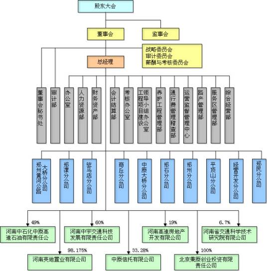 河南中原高速公路股份有限公司