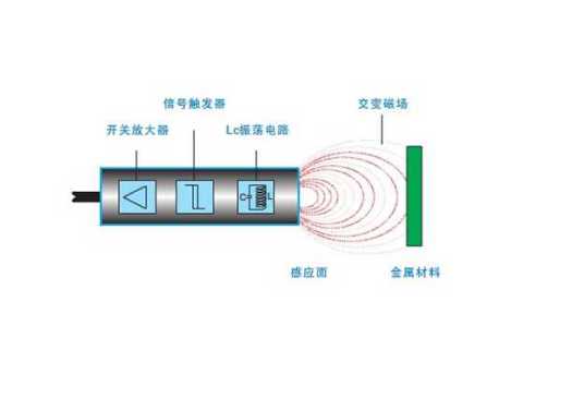 接近开关