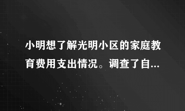 小明想了解光明小区的家庭教育费用支出情况。调查了自己学校家住光明小区的30名同学的家庭。并把这30个家庭的教育费用的平均数作为光明小区教育费用的平均数的估计。你觉得合理吗？若不合理，请说明理由。并设计一个抽样调查的方案.