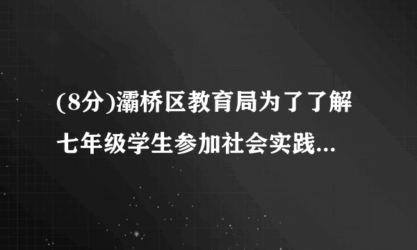 (8分)灞桥区教育局为了了解七年级学生参加社会实践活动情况,随机抽取了铁一中滨河学部分七年级学生2016﹣2017学年第一学期参加实践活动的天数,并用得到的数据绘制了两幅统计图,下面给出了两幅不完整的统计图.请根据图中提供的信息,回答下列问题:(1)a=     %,并补全条形图.(2)在本次抽样调查中,众数和中位数分别是多少?(3)如果该区共有七年级学生约9000人,请你估计活动时间不少于6天的学生人数大约有多少?