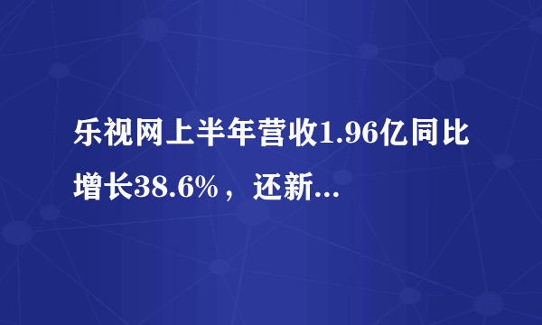 乐视网上半年营收1.96亿同比增长38.6%，还新增了约300万注册用户