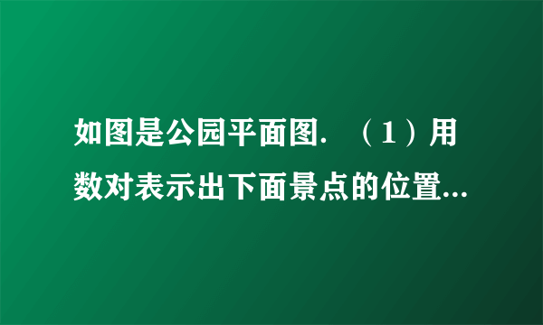 如图是公园平面图．（1）用数对表示出下面景点的位置．公园大门    ；植物园    ；动物园    ．（2）小明现在的位置是（6，8），你知道他在哪里吗？    ．（3）动物园在公园    偏    方向；水族馆在植物园的    偏    方向．