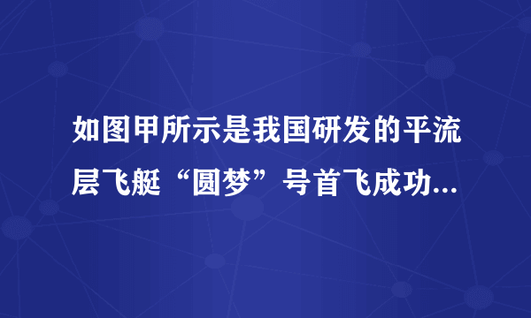 如图甲所示是我国研发的平流层飞艇“圆梦”号首飞成功照片,飞艇依靠浮力可升到20km高的平流层,其推进系统由太阳能电池提供能量。推进器产生的推力与气流对飞艇的水平作用力平衡,可使飞艇长时间悬停。若飞艇的气囊体积为3×105m3,则飞艇在平流层受到的浮力约为_____N.(平流层空气密度取0.06kg/m3)飞艇所受的空气阻力与风速的关系如图乙,推进器的功效(功效是指推进器的推力与功率的比值)为0.01N/W,当平流层风速为40m/s时,飞艇推进器的功率为_____W。