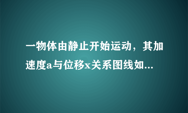 一物体由静止开始运动，其加速度a与位移x关系图线如图所示。下列说法正确的是（　　）A.物体最终静止