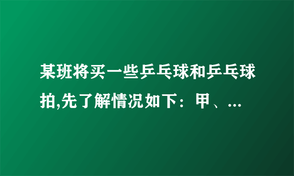 某班将买一些乒乓球和乒乓球拍,先了解情况如下：甲、乙两家商店出售两种同样品牌的乒乓球和乒乓球拍。乒乓球每盒定价5元，乒乓球拍每副定价30元，经洽谈后，甲店每买一副球拍赠一盒乒乓球，乙店全部按定价的9折优惠。该班需球拍5副，乒乓球若干盒（不小于5盒）问：（1）当购买乒乓球多少盒时，两种优惠办法付款一样？（2）当购买15、30盒时，你打算去哪家商店购买？为什么？